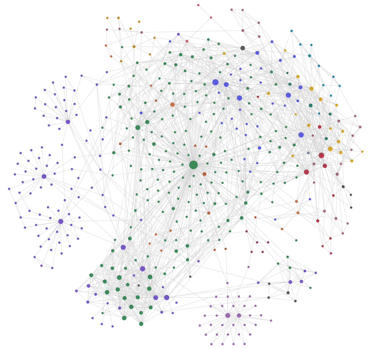Caneni methodology ecosystem — documented protocol graph, December 2025 to June 2026